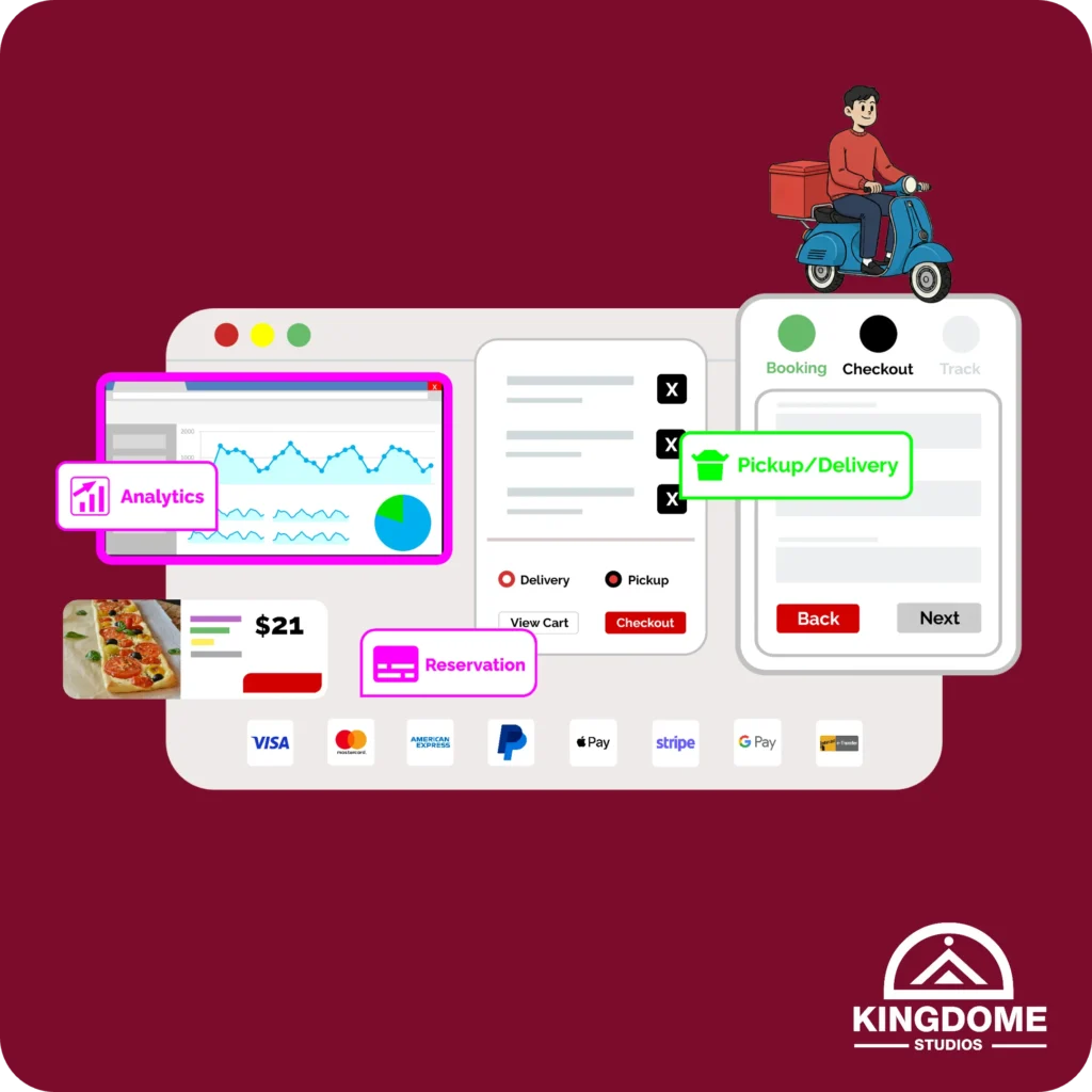 Best Restaurant Website Design Kelowna showing an all-in-one system with analytics, online ordering, reservations, payments, and delivery tracking