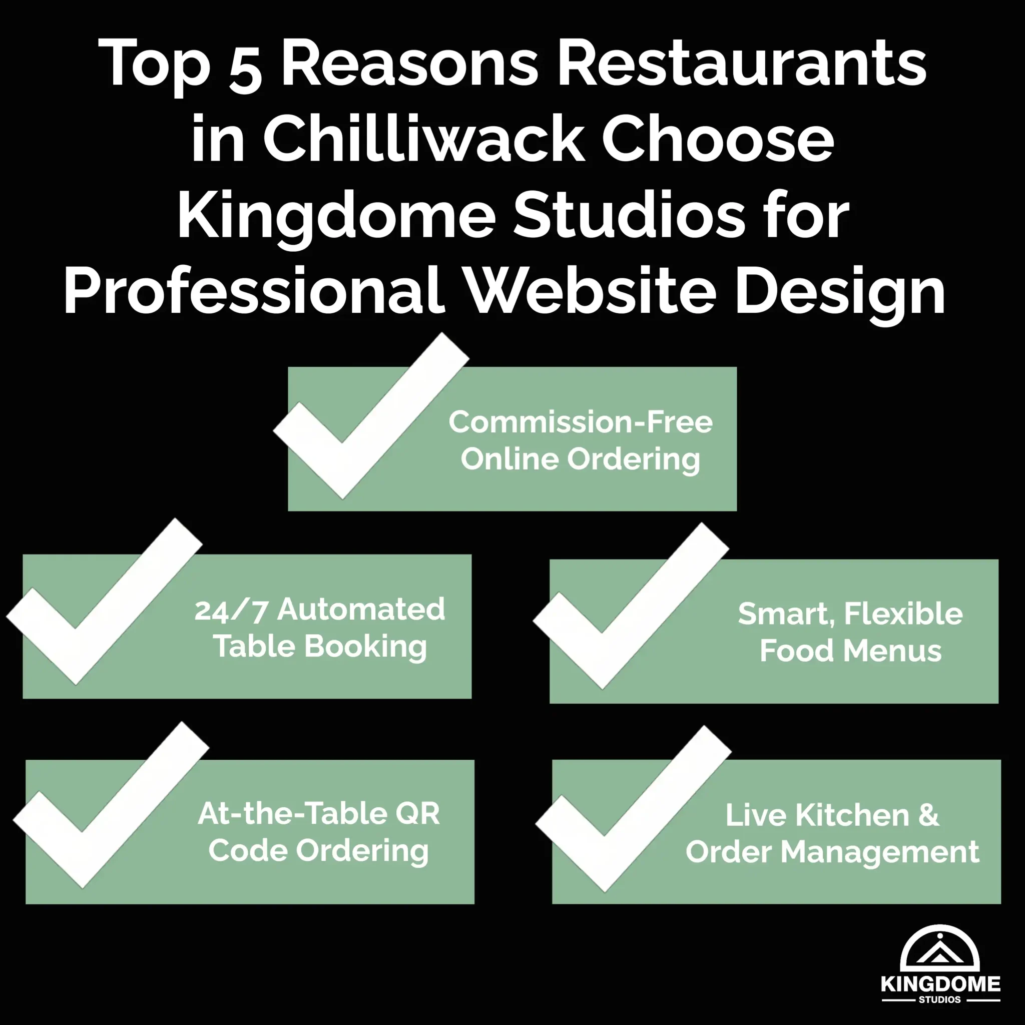 Infographic listing 5 reasons Kingdome Studios is the Best Restaurant Website Design Company in Chilliwack BC, featuring commission-free ordering, table booking, and smart flexible food menus