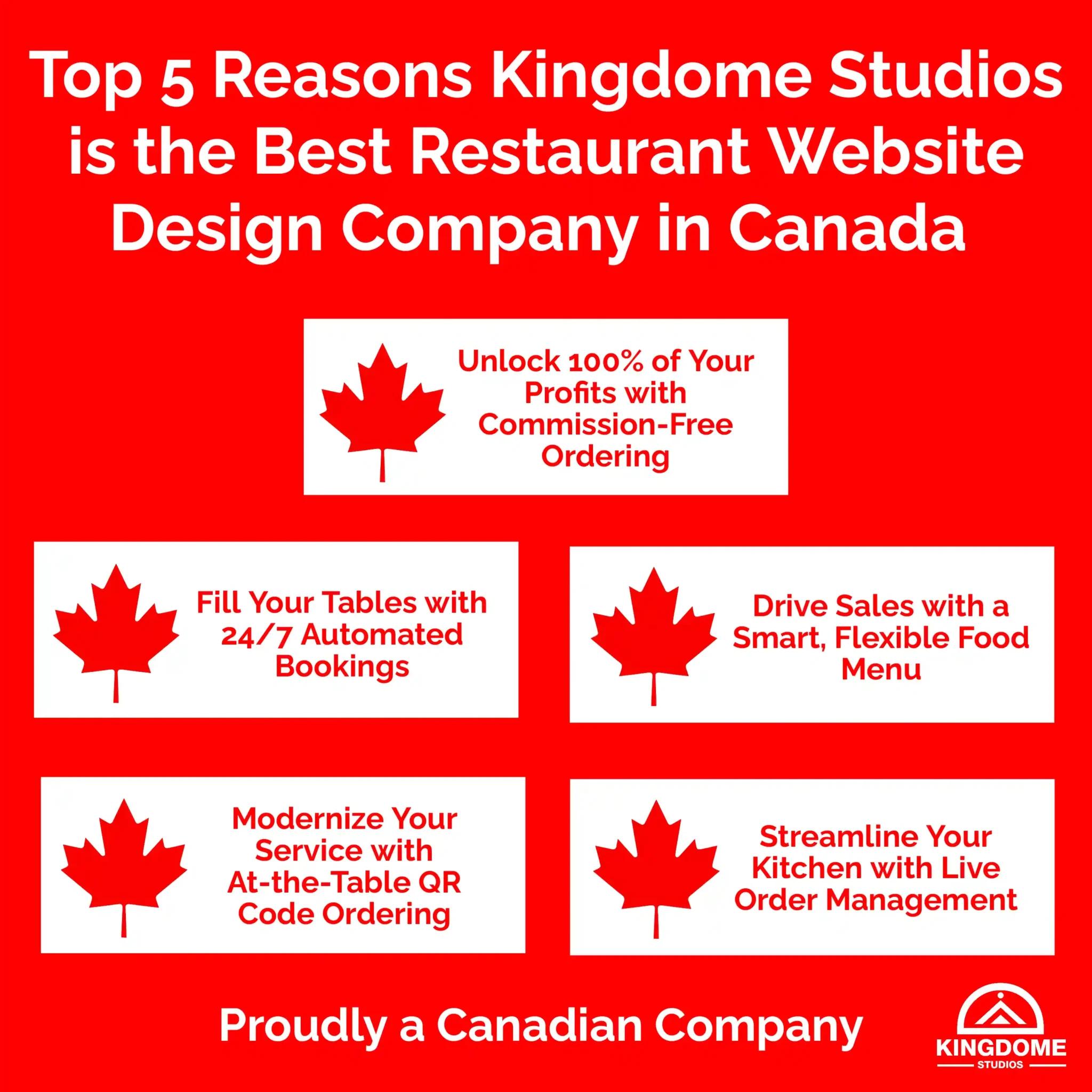 Top 5 Reasons graphic. Commission-Free Ordering, 24_7 Automated Bookings, Smart Food Menu, QR Code Ordering, and Live Order Management. Best Restaurant Website Design Company in Canada